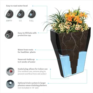 self-watering planter infographic: reservoir system with water level indicators (empty/1/2/full), root zone access, and sealed plug for indoor/outdoor use - demonstrates container watering drainage principles