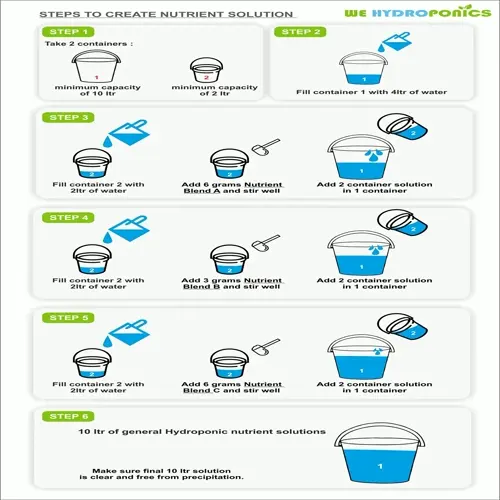 step-by-step infographic showing hydroponic nutrient solution mixing process using containers, water, and nutrient blends
